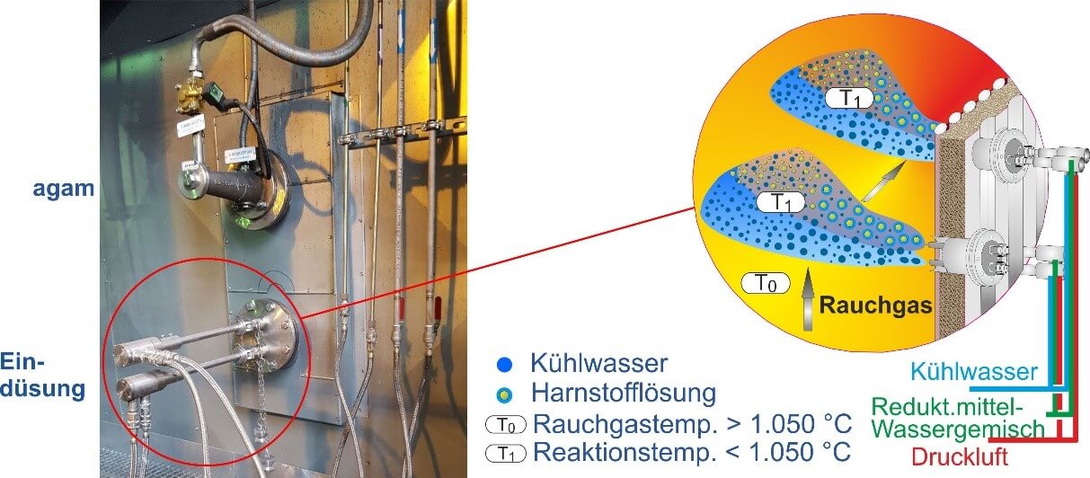 M&S Umwelttechnik. For clean air.