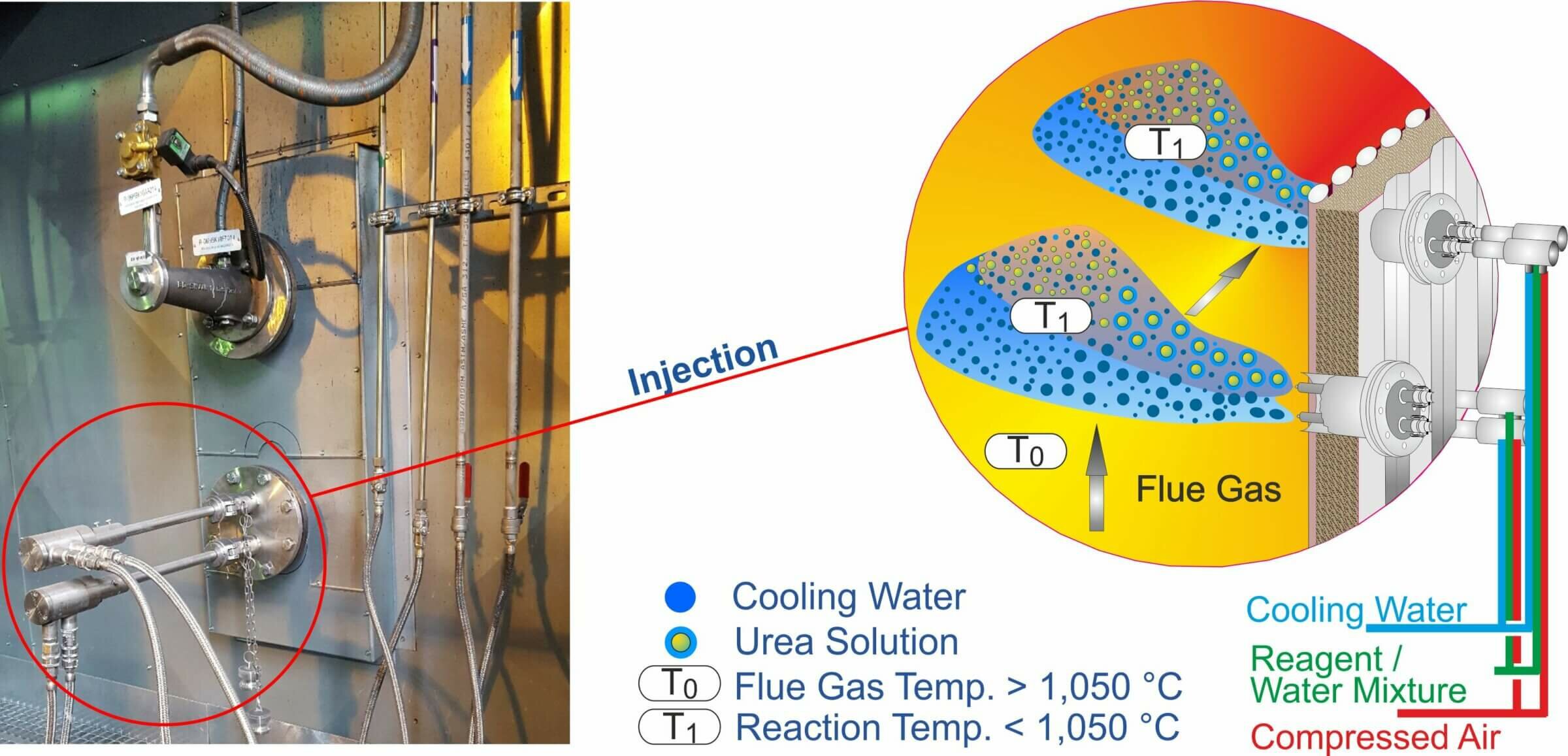 M&S Umwelttechnik. For clean air. Patented Selective Cooling Process.